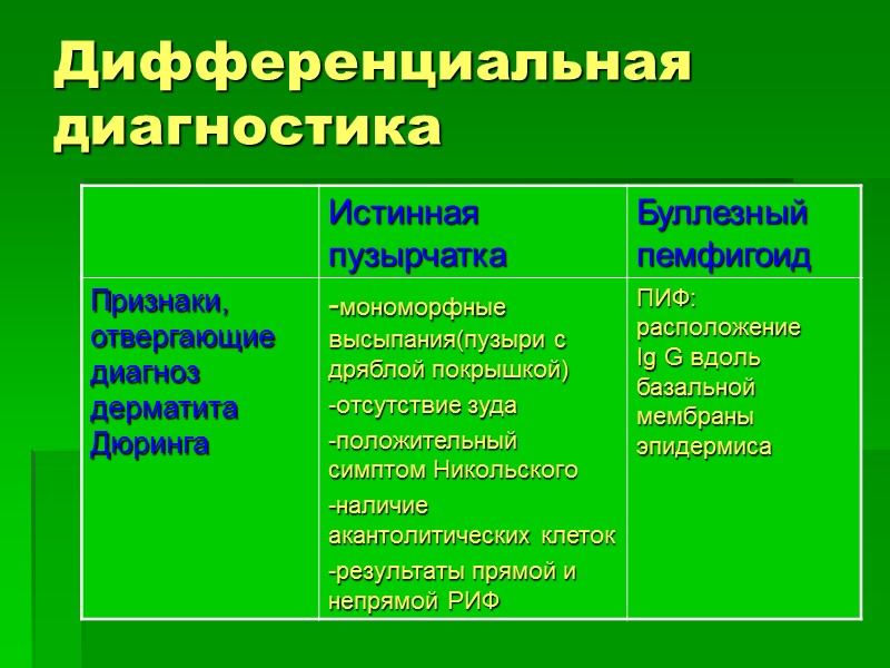 Дифференциальная диагностика